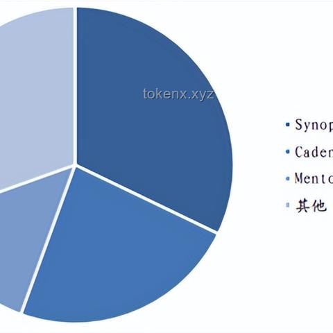 **西门子、Cadence 暂停半导体设计软件 EDA 对华升级服务的影响解析**
